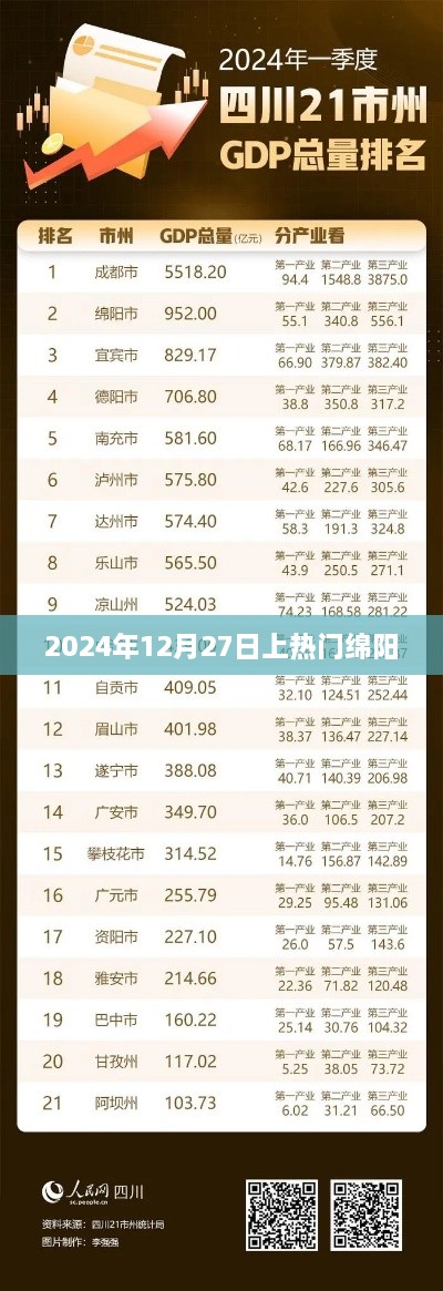 绵阳热门时刻，2025年12月27日