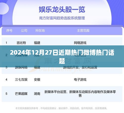 2025年微博热门话题大盘点