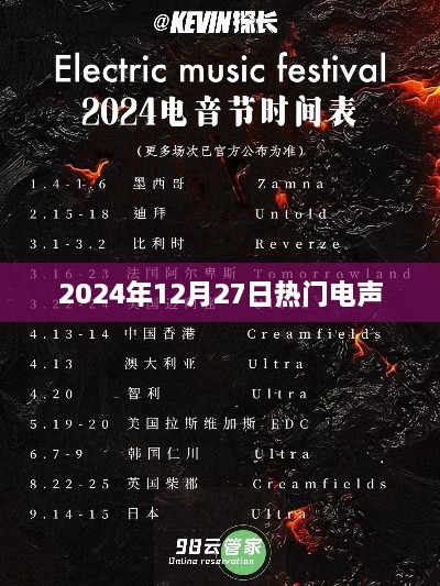 电声行业热点聚焦，2025年12月27日趋势展望