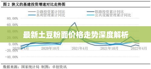 最新土豆粉面价格走势深度解析