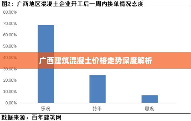 广西建筑混凝土价格走势深度解析