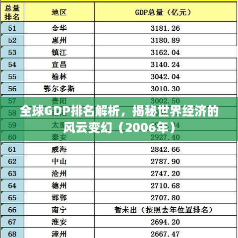 全球GDP排名解析，揭秘世界经济的风云变幻（2006年）