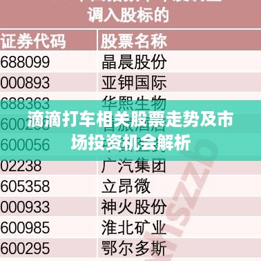 滴滴打车相关股票走势及市场投资机会解析