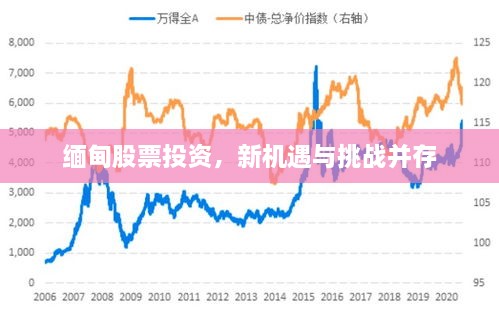 缅甸股票投资，新机遇与挑战并存