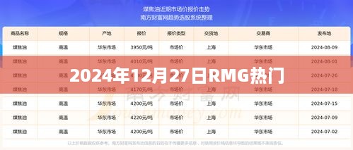 RMG热门资讯，2025年12月27日最新动态