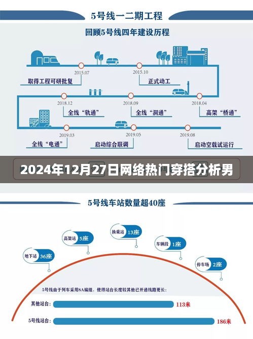 2025年12月27日网络流行趋势，男士穿搭分析
