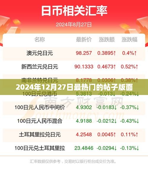 2025年12月27日热点话题集结版面