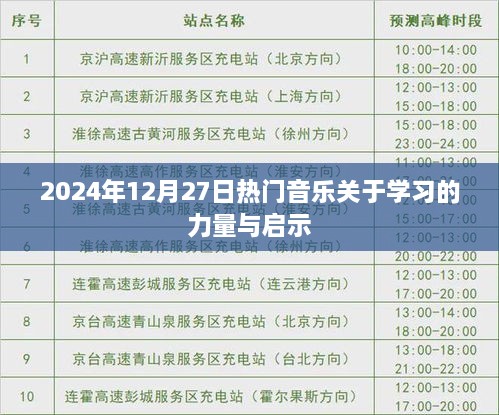学习力量启示，热门音乐背后的励志故事与启示