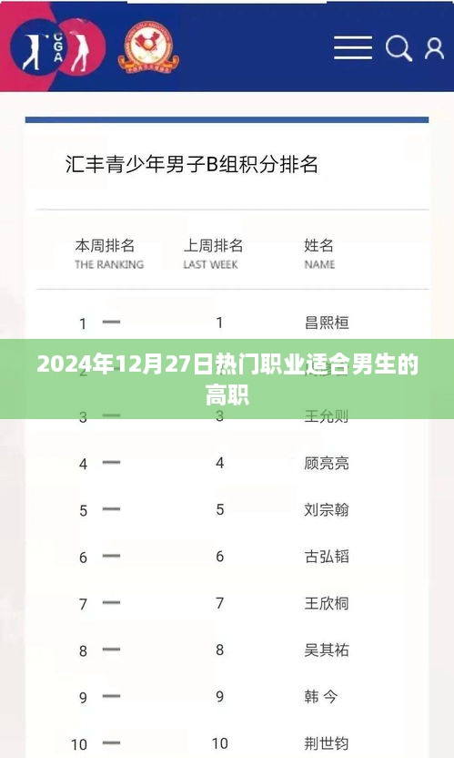 适合男生的高职热门职业推荐（2025年12月）