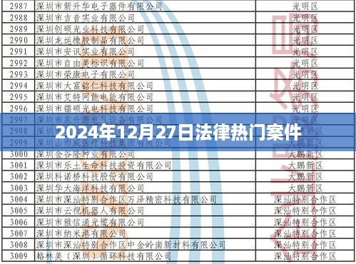 法律热点案件解析，2025年12月27日深度观察
