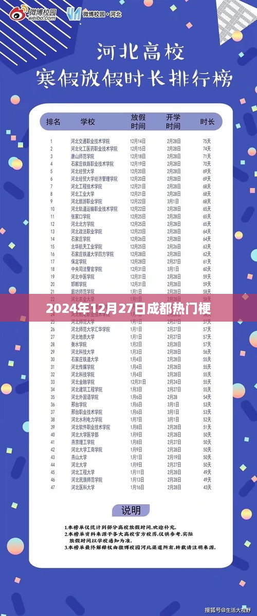 成都最新热门梗揭秘，2025年12月27日潮流风向标