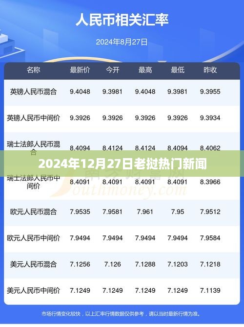 老挝最新热门新闻，关注日期，2025年12月27日