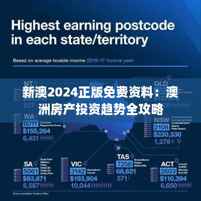 新澳2025正版免费资料：澳洲房产投资趋势全攻略