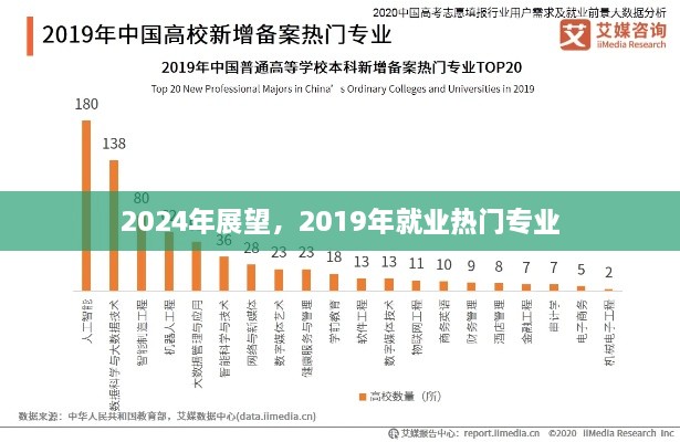 关于未来就业热门专业的展望，从2019到2025年发展趋势分析