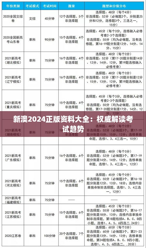 新澳2025正版资料大全：权威解读考试趋势