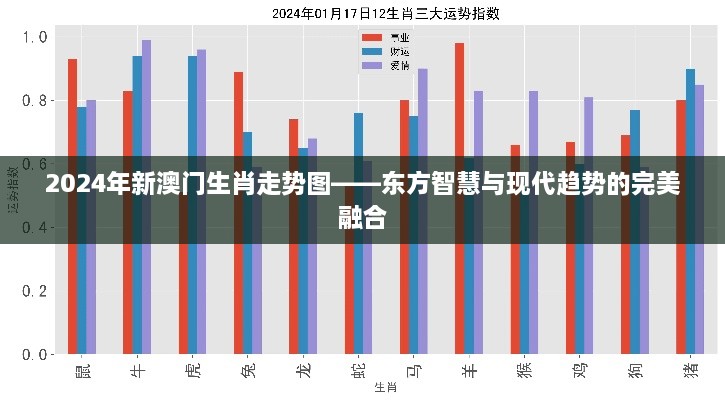 2025年新澳门生肖走势图——东方智慧与现代趋势的完美融合