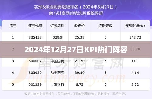 2025年KPI热门阵容解析