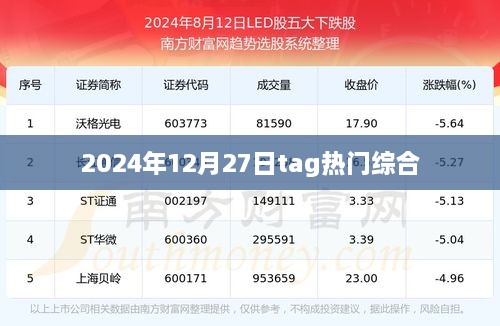 2025年12月27日热门事件概览