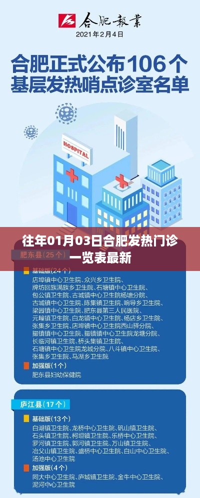 合肥发热门诊最新一览表（往年1月3日更新）