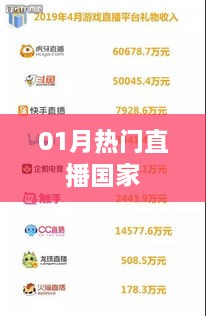 热门直播国家盘点，一月精彩回顾