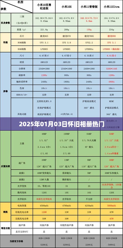 初告白 第2页