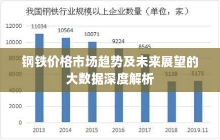 钢铁价格市场趋势及未来展望的大数据深度解析