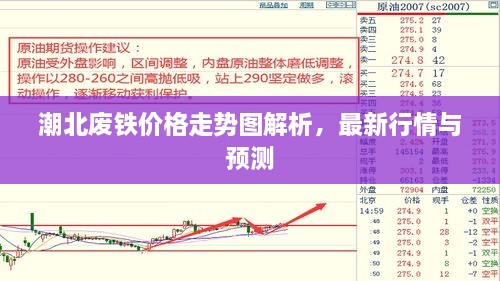 潮北废铁价格走势图解析，最新行情与预测
