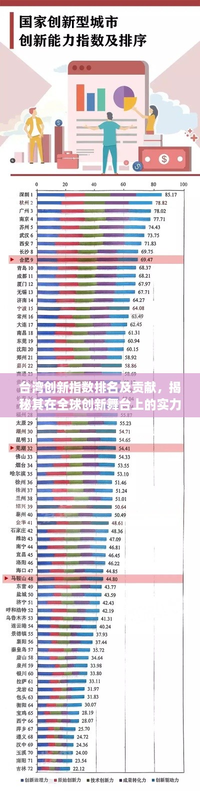 台湾创新指数排名及贡献，揭秘其在全球创新舞台上的实力与影响力