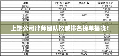 上饶公司律师团队权威排名榜单揭晓！