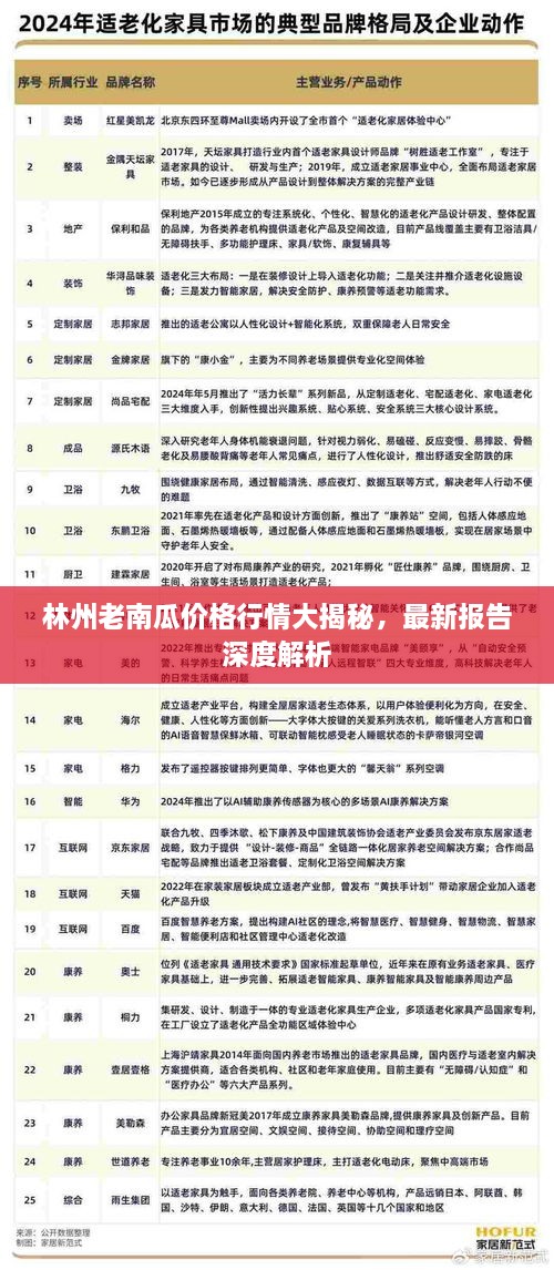 林州老南瓜价格行情大揭秘，最新报告深度解析