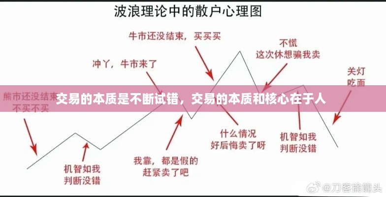 交易的本质是不断试错，交易的本质和核心在于人 