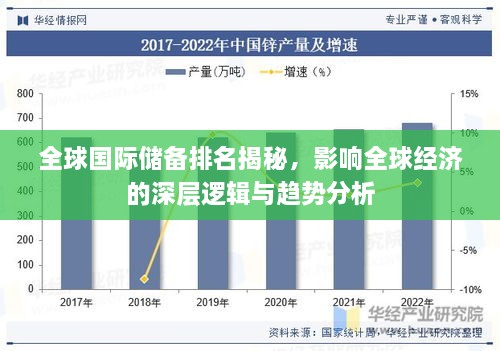 全球国际储备排名揭秘，影响全球经济的深层逻辑与趋势分析