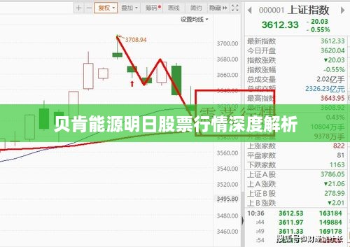 贝肯能源明日股票行情深度解析
