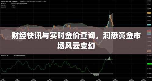 财经快讯与实时金价查询，洞悉黄金市场风云变幻
