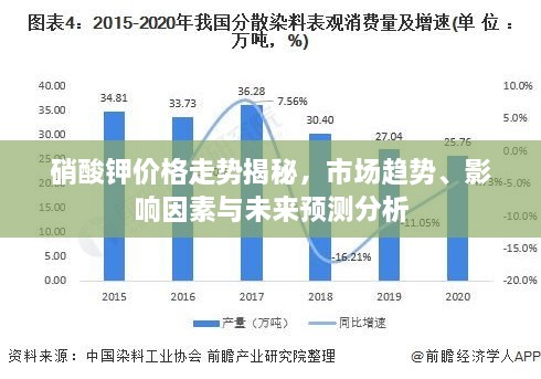 硝酸钾价格走势揭秘，市场趋势、影响因素与未来预测分析