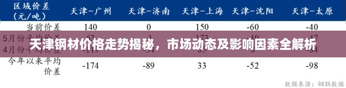 天津钢材价格走势揭秘，市场动态及影响因素全解析