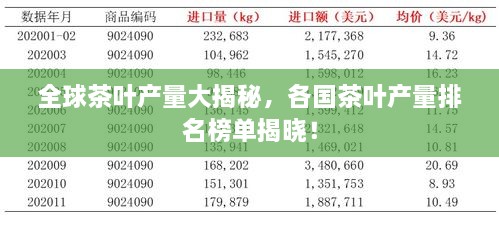 全球茶叶产量大揭秘，各国茶叶产量排名榜单揭晓！