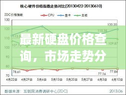 最新硬盘价格查询，市场走势分析，购买建议一网打尽