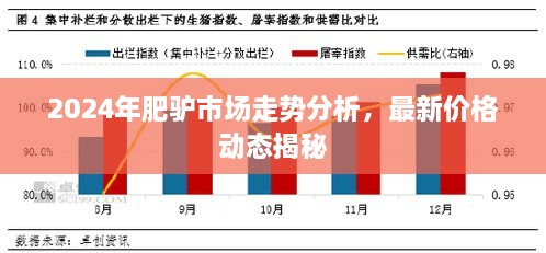 2025年肥驴市场走势分析，最新价格动态揭秘