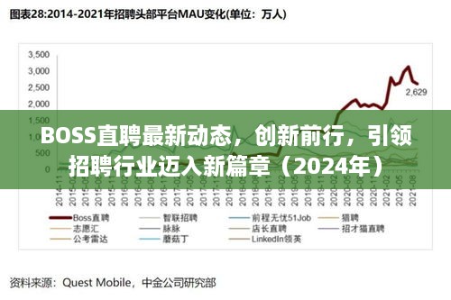 BOSS直聘最新动态，创新前行，引领招聘行业迈入新篇章（2025年）