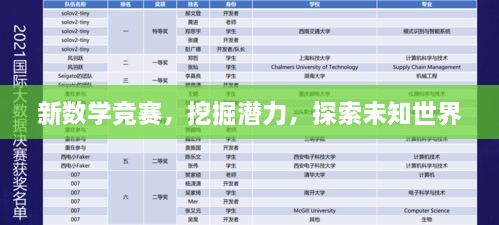新数学竞赛，挖掘潜力，探索未知世界