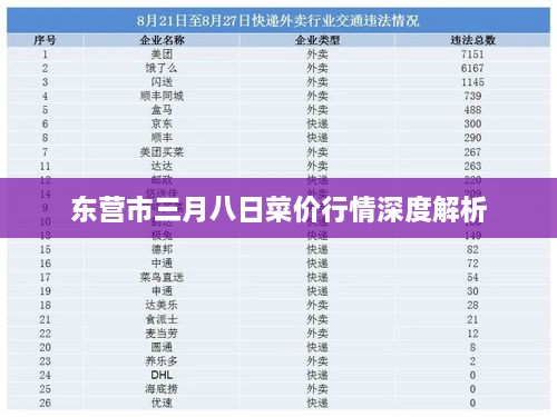 东营市三月八日菜价行情深度解析