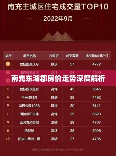 南充东湖郡房价走势深度解析