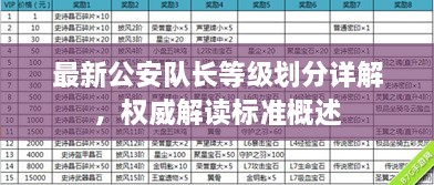 最新公安队长等级划分详解，权威解读标准概述