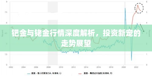 钯金与铑金行情深度解析，投资新宠的走势展望