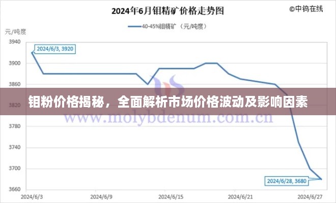 钼粉价格揭秘，全面解析市场价格波动及影响因素