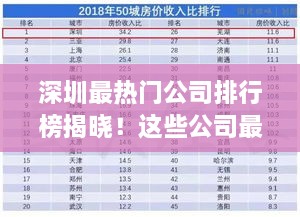 深圳最热门公司排行榜揭晓！这些公司最吸引人才！