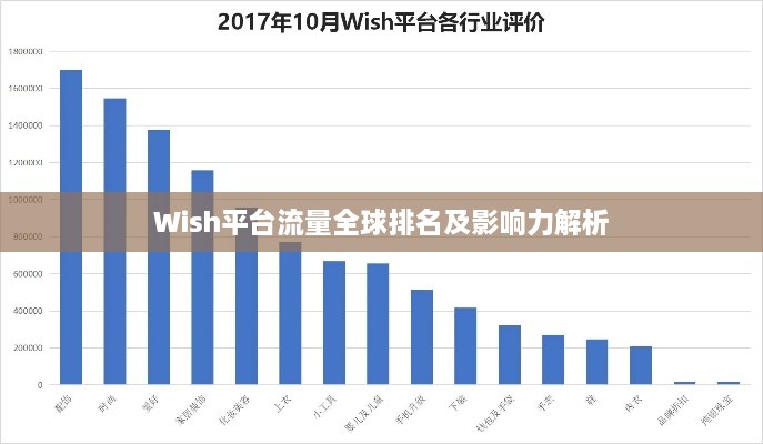 Wish平台流量全球排名及影响力解析