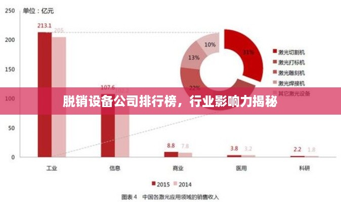 脱销设备公司排行榜，行业影响力揭秘