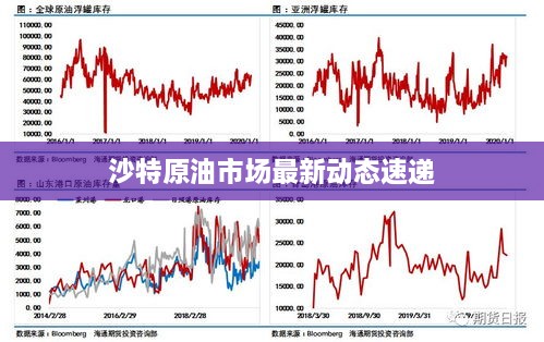 沙特原油市场最新动态速递